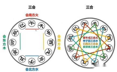 八字 三合|地支三会三合对照表 地支三会三合是什么意思